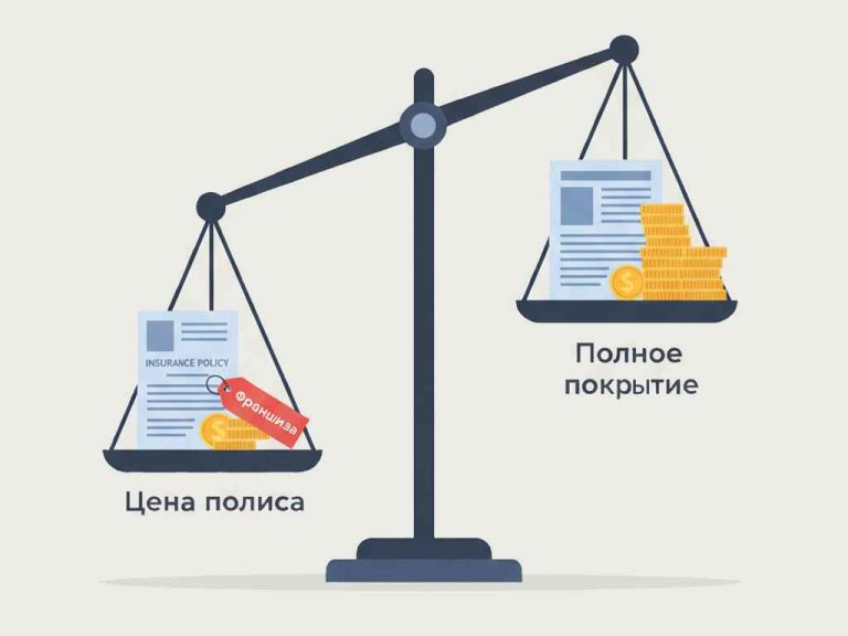 Выбор между дешевой страховкой с франшизой и более дорогим полисом с полным покрытием