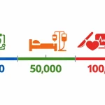 Сравнение лимитов страхового покрытия 30 000, 50 000 и 100 000 с медицинскими сценариями лечения за границей