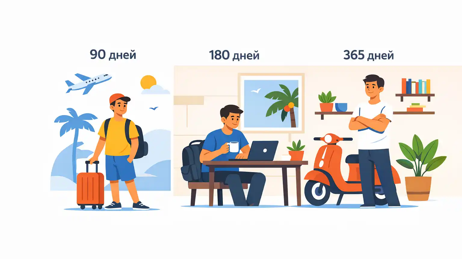 Иллюстрация показывает различия между страховкой за границей на 90, 180 и 365 дней: от туристической поездки до длительного проживания за рубежом
